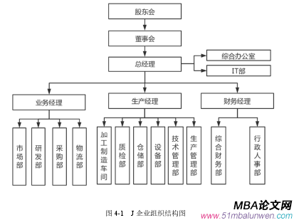 图 4-1  J 企业组织结构图