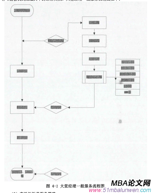 图4-1大堂经理一般服务流程图