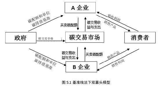 图 1.1 技术路线图