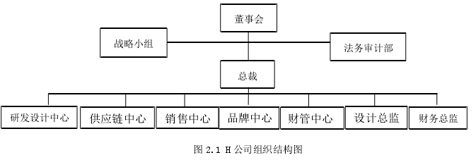 图 2.1 H 公司组织结构图