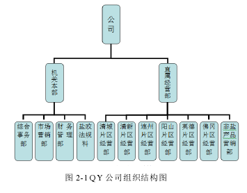 图 2-1 QY 公司组织结构图