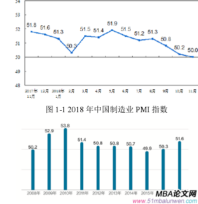图 1-1 2018 年中国制造业 PMI 指数