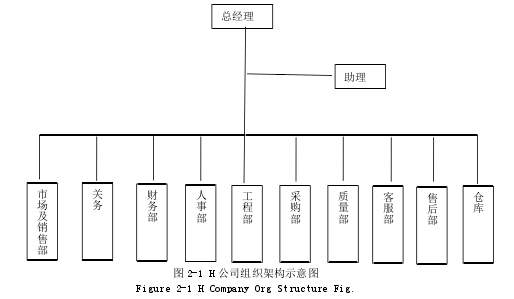 图 2-1 H 公司组织架构示意图
