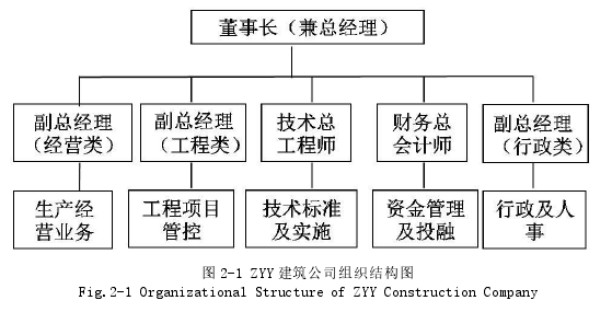 图 2-1 ZYY 建筑公司组织结构图