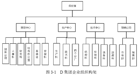 图 3-1 D 集团企业组织构架