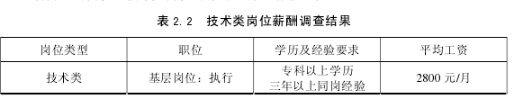 表 2.2 技术类岗位薪酬调查结果