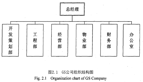 图2.1GS公司组织结构图