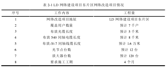 表 2-1 LD 网络建设项目东片区网络改造项目情况