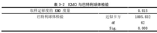 表 3-2 KMO 与巴特利球体检验