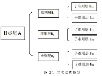 图 2-1 层次结构模型