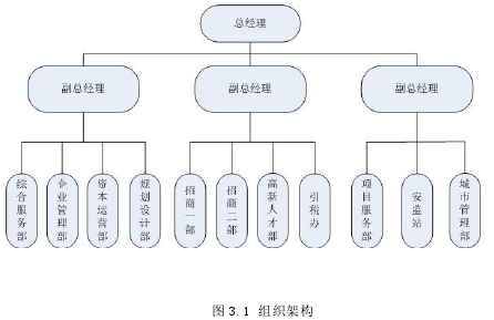 图 3.1 组织架构