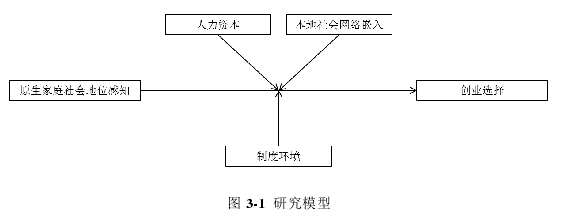 图 3-1  研究模型