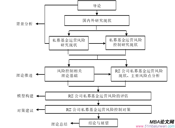 图 1   论文结构框架图 