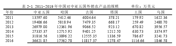 表 2-1 2011-2019 年中国对中亚五国外销农产品的规模 单位：万美元