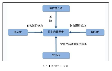 波特通用战略模型图片