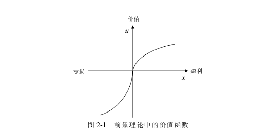 投资分析论文参考