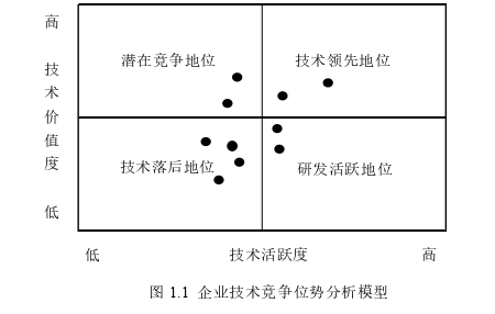 企业管理论文参考