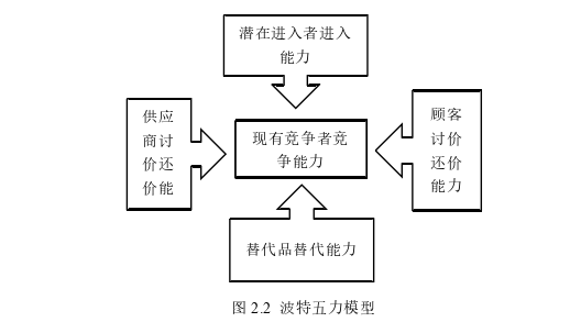 企业管理论文怎么写