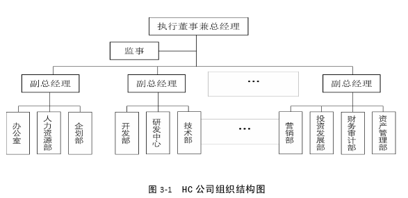 人力资源管理论文参考