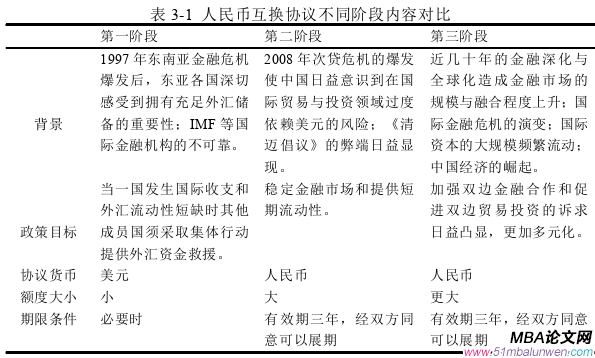 国际金融论文参考