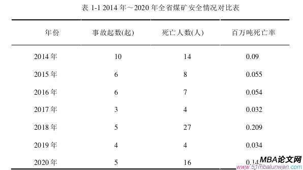 生产管理论文怎么写