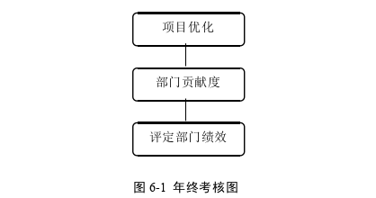 生产管理论文参考