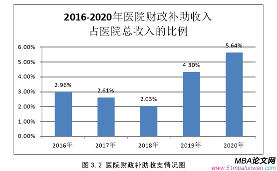 财会管理论文参考