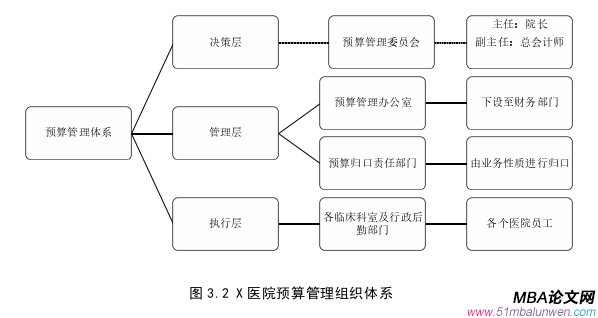 财会管理论文怎么写