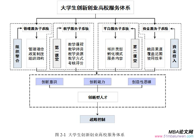 创业管理论文参考