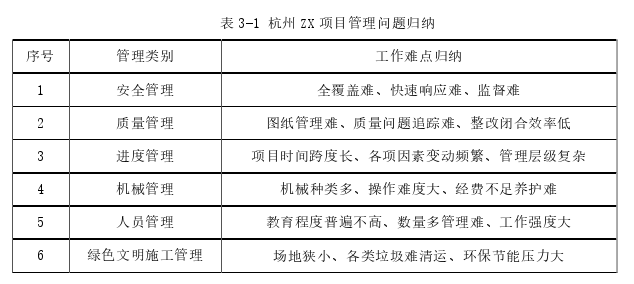 项目管理论文怎么写