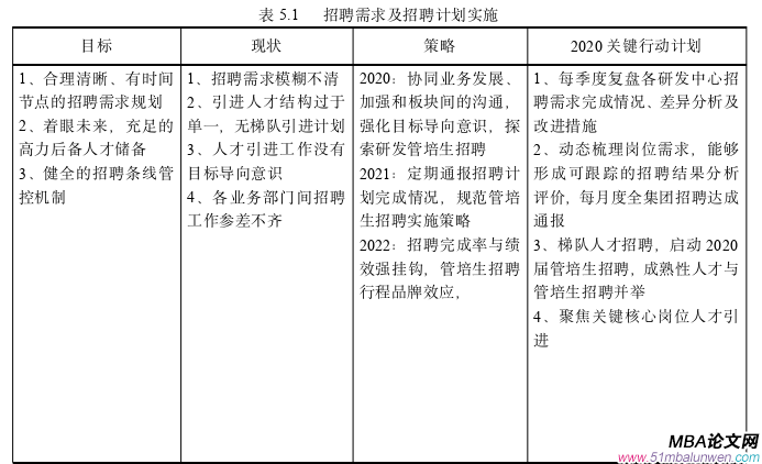 人力资源管理论文参考