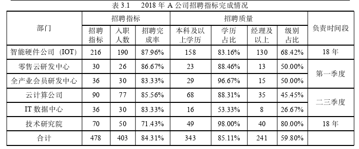 人力资源管理论文怎么写