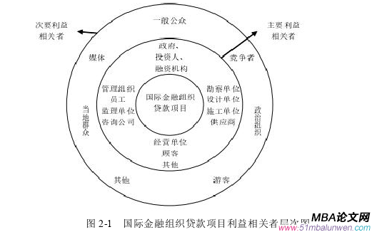 国际金融论文怎么写