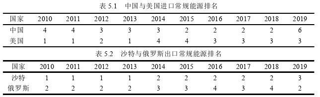 国际贸易论文参考