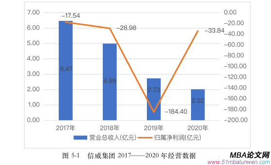 财会管理论文参考