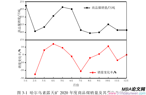 生产管理论文怎么写