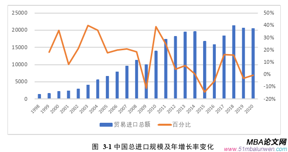 国际贸易论文怎么写