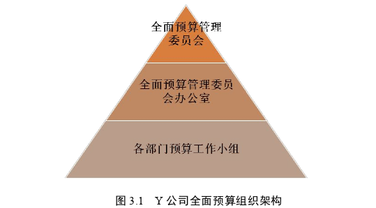 财会管理论文怎么写