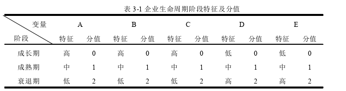 投资分析论文参考