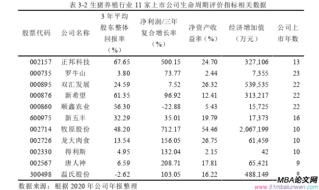 投资分析论文怎么写