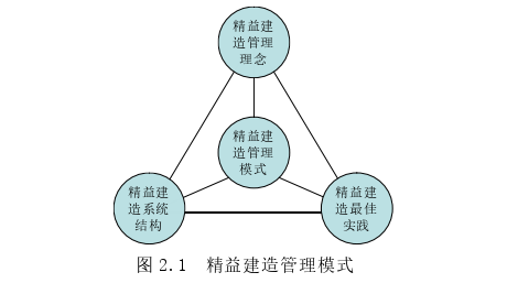 项目管理论文参考