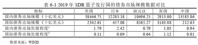 国际金融论文参考