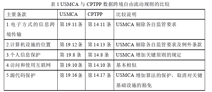 国际贸易论文参考