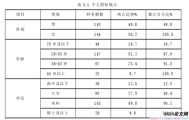 创业管理论文参考