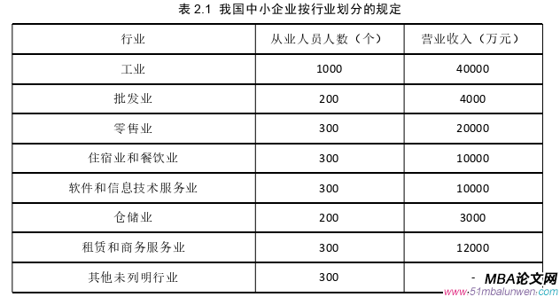 创业管理论文怎么写