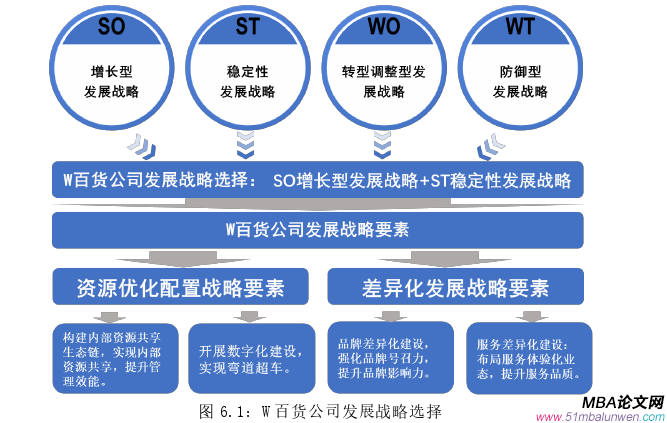 战略管理论文参考