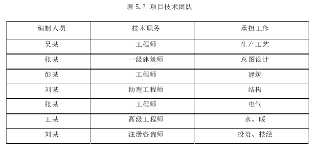 项目管理论文参考