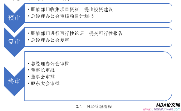 项目管理论文怎么写