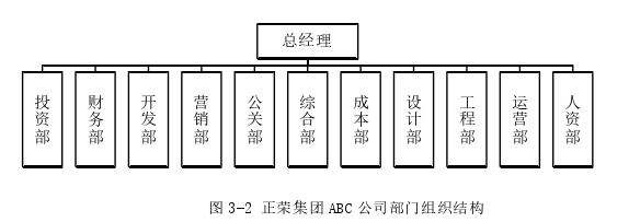 人力资源管理论文怎么写