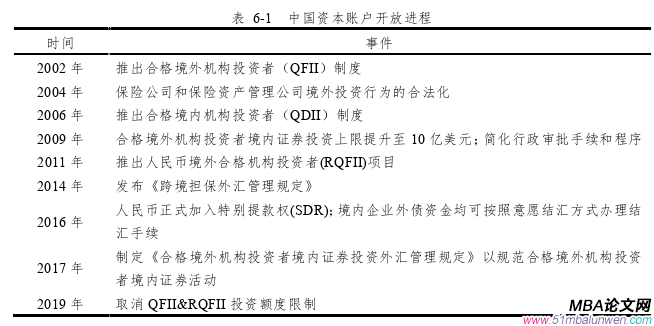 国际金融论文参考